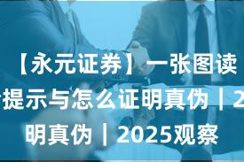 【永元证券】一张图读懂：风险提示与怎么证明真伪｜2025观察