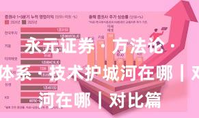 永元证券 · 方法论 · 风控体系 · 技术护城河在哪｜对比篇