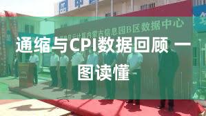 通缩与CPI数据回顾 一图读懂